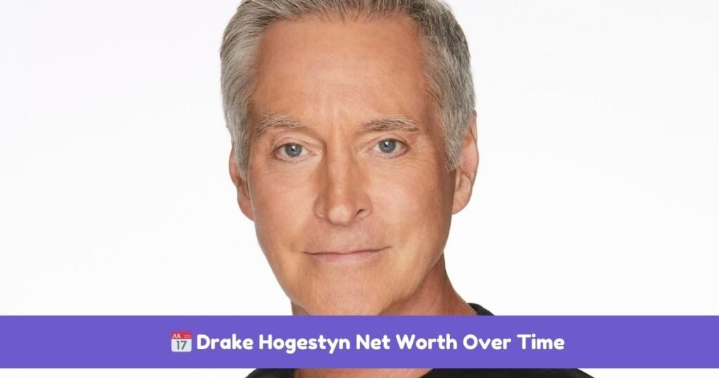 📅 Drake Hogestyn Net Worth Over Time