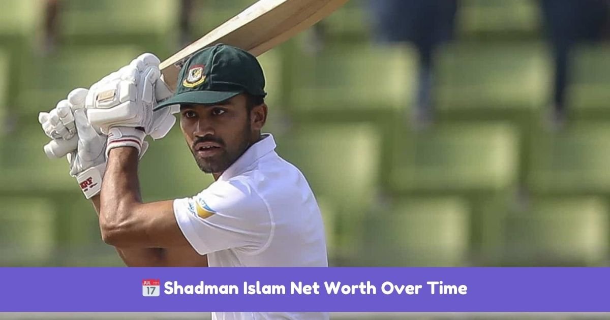 📅 Shadman Islam Net Worth Over Time